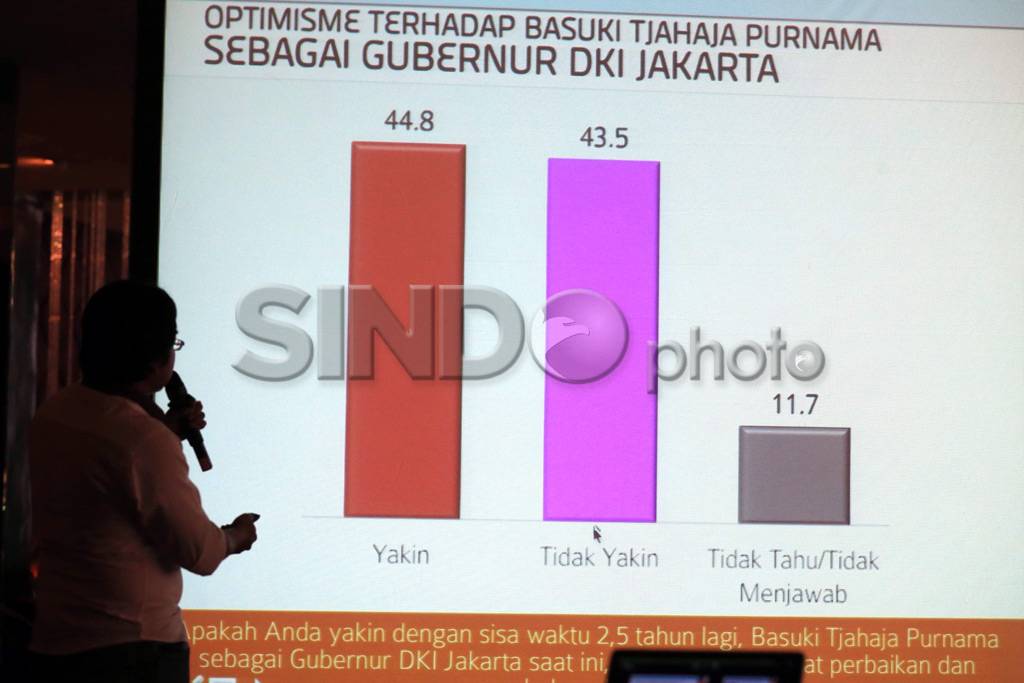 Peluang Memimpin Jakarta