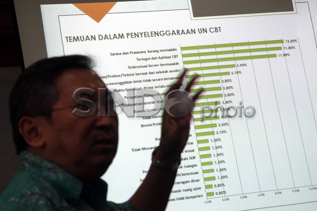 Ombudsman Temukan 413...