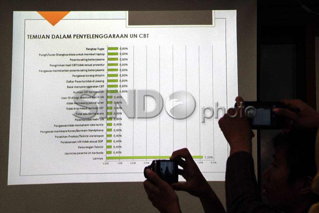 Ombudsman Temukan 413...