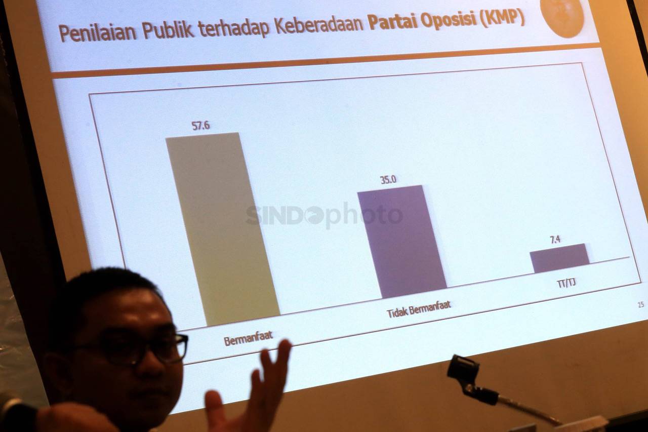 Setahun Jokowi, Posisi...