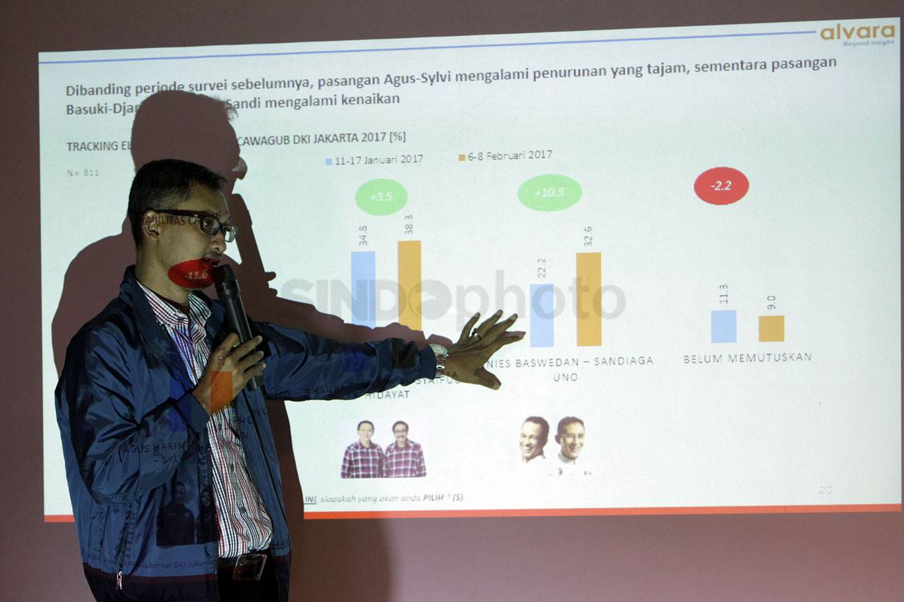 Hasil Survei Alvara...