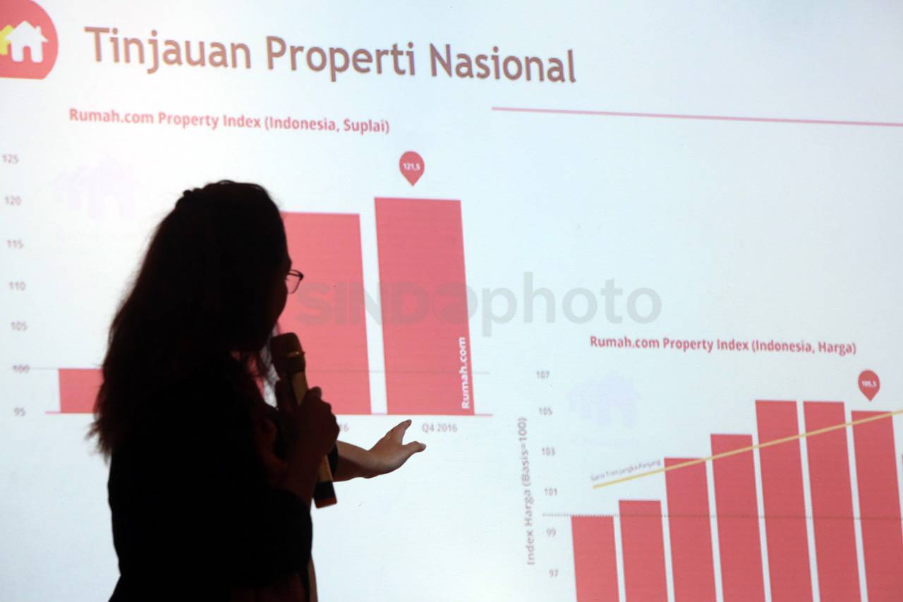 Indeks Properti dari...