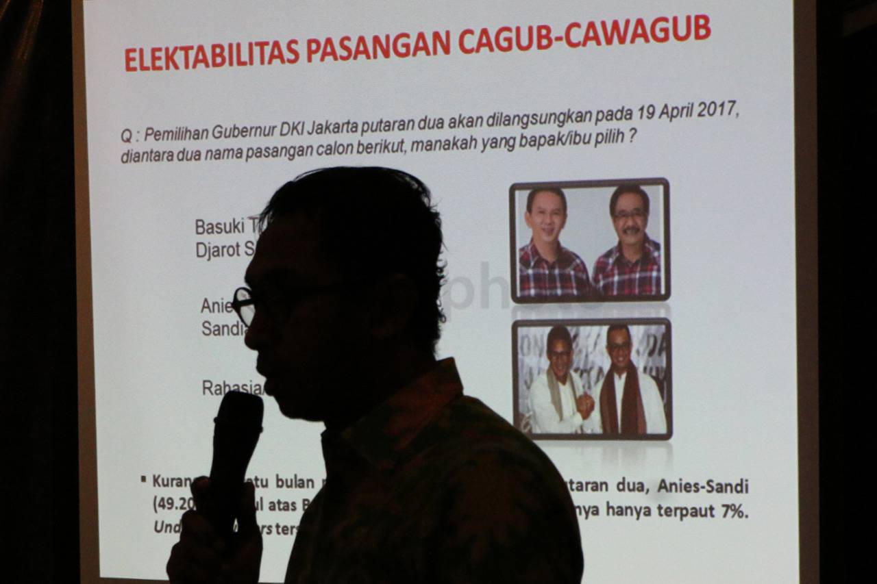 Survei SDI, Mayoritas...