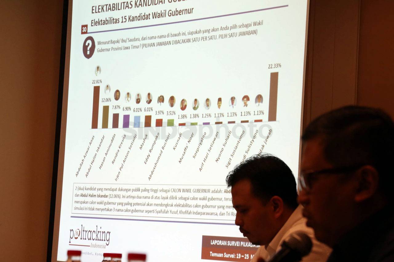 Elektabilitas Saifullah...