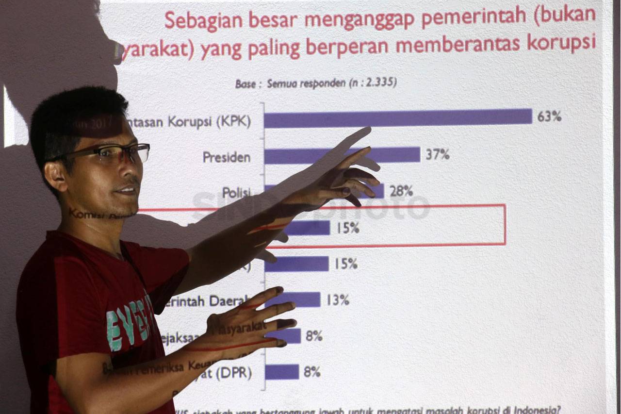 ICW Rilis Hasil Survey...