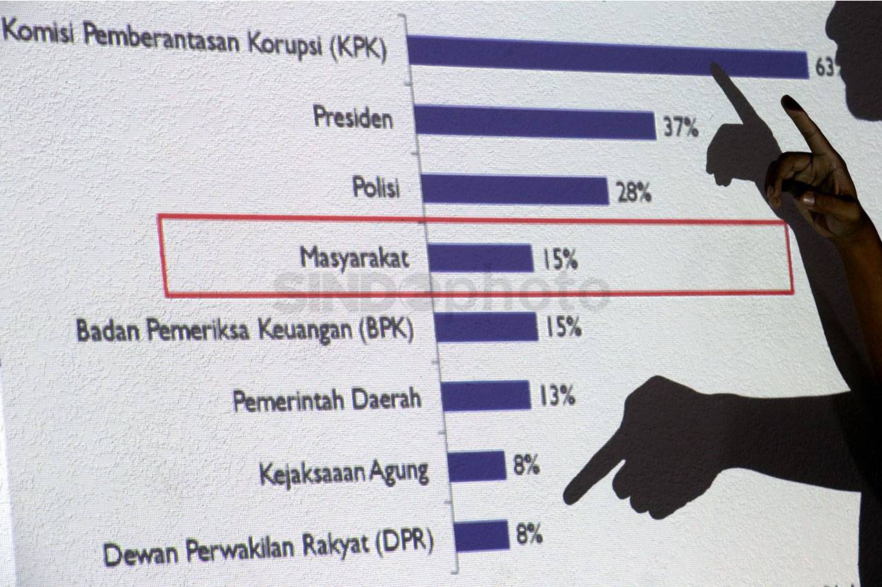 ICW Rilis Hasil Survey...
