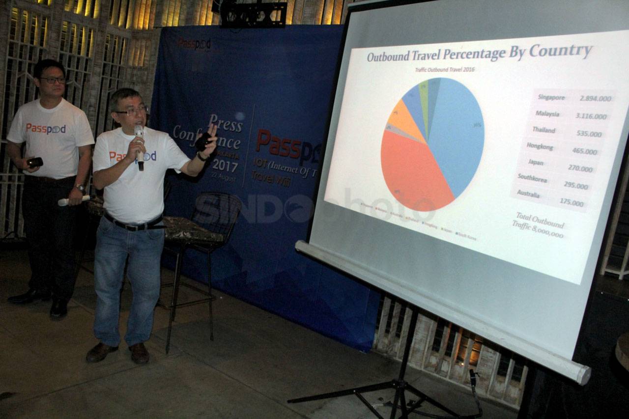 Passpod Luncurkan Modem...