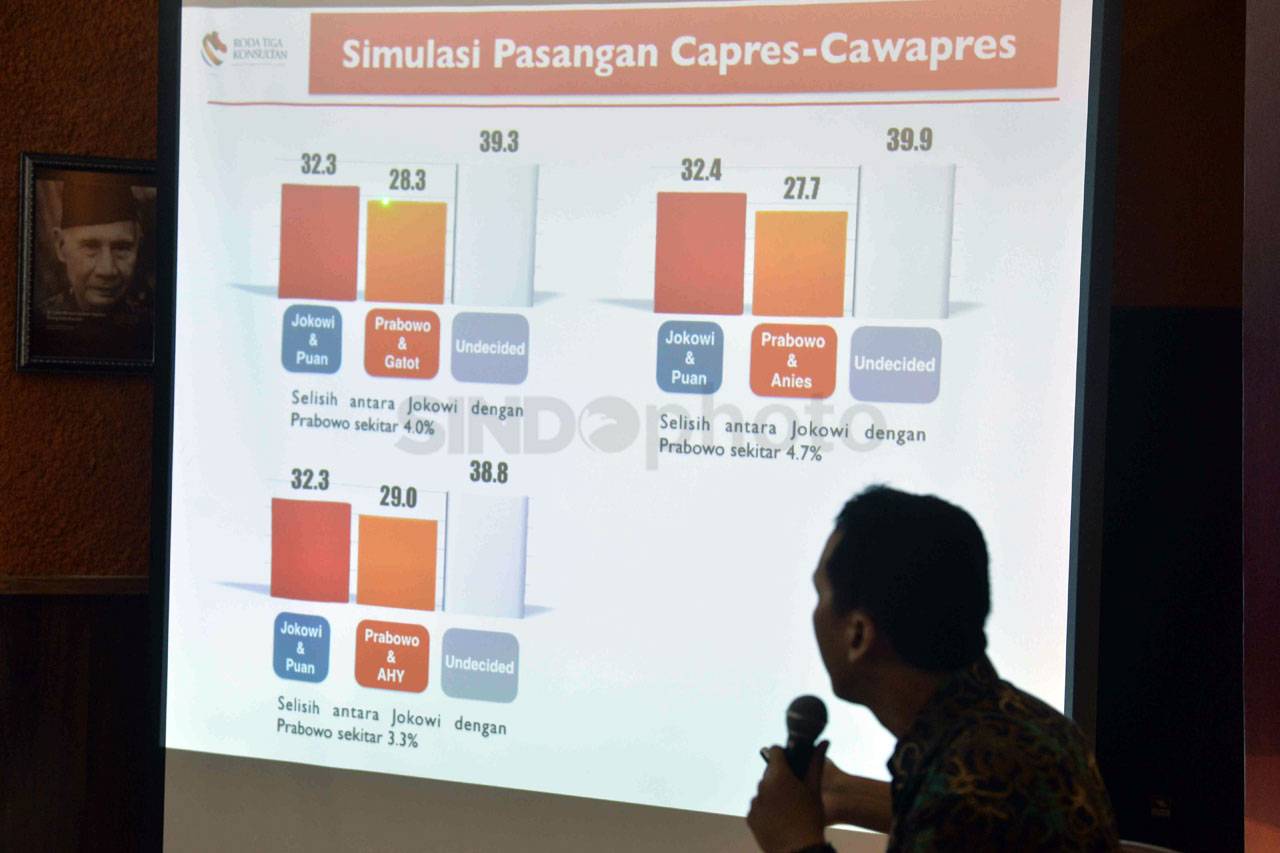 RTK Rilis Hasil Survey...