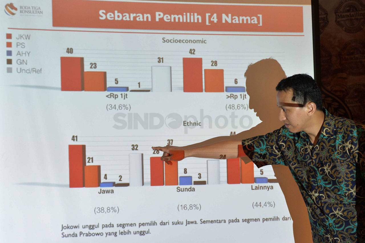 RTK Rilis Hasil Survey...