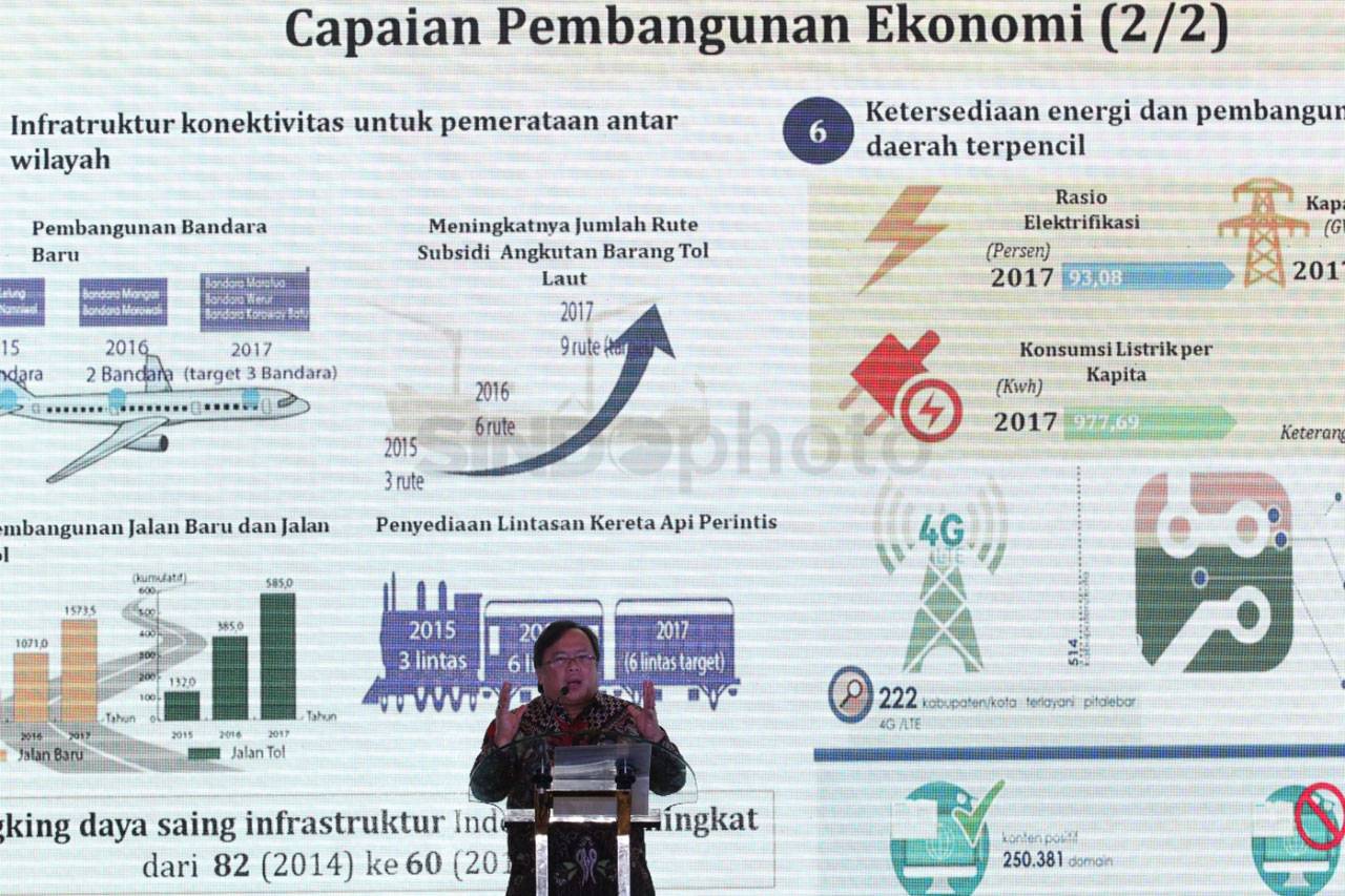 Menteri PPN/Kepala Bappenas...