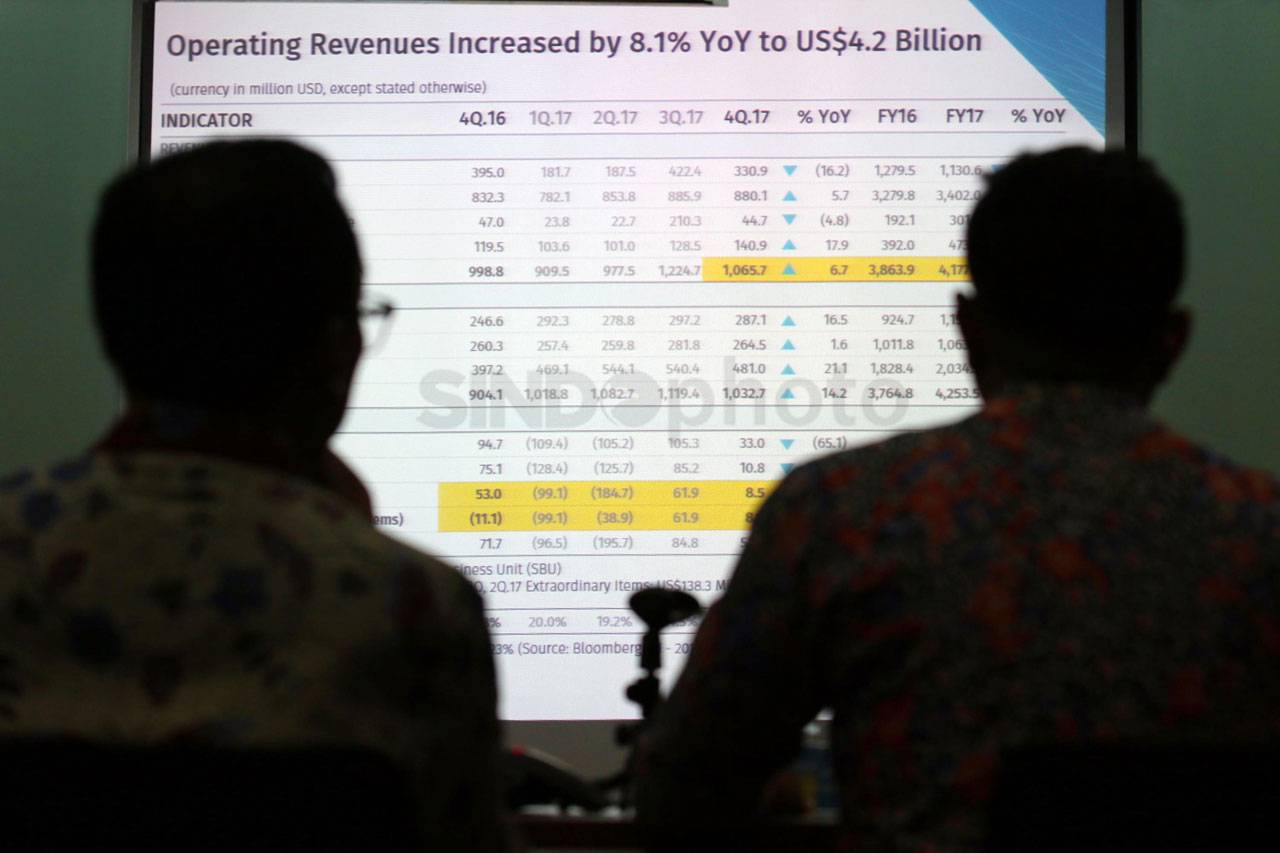 Garuda Indonesia Rugi...