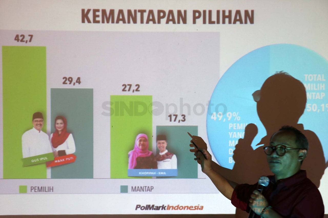 Hasil Survey PolMark...