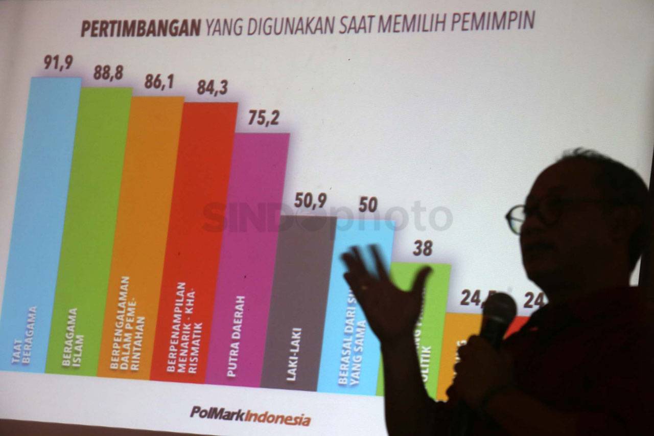Hasil Survey PolMark...