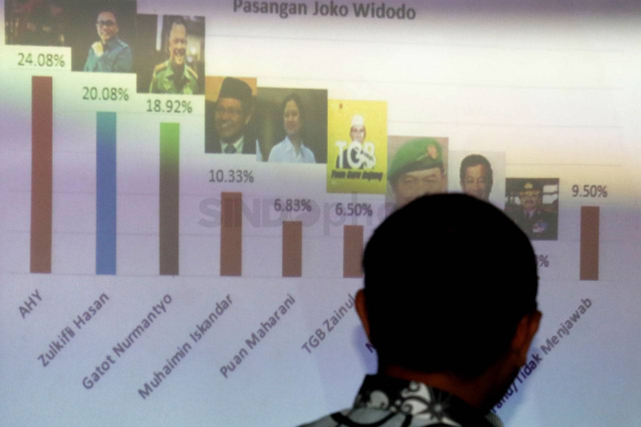 Eletabilitas Capres-Cawapres...