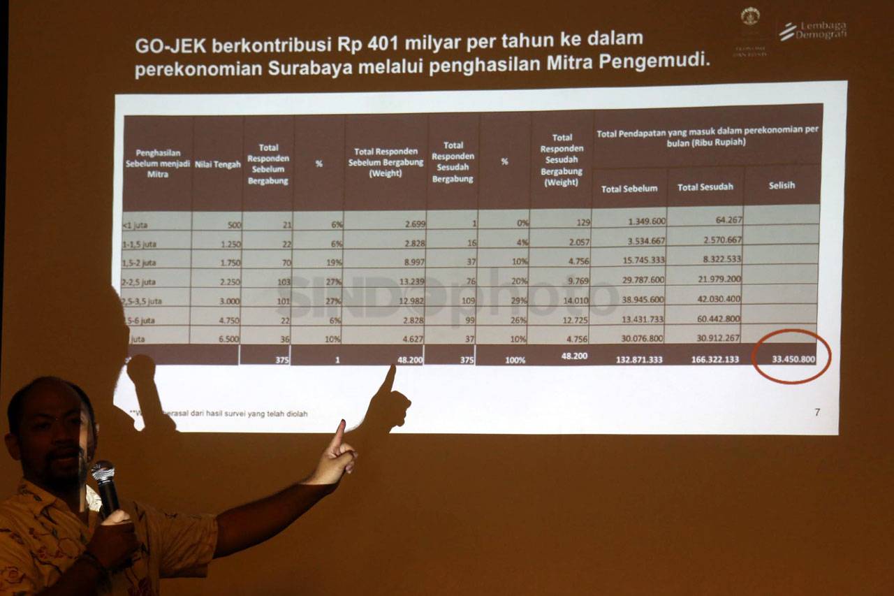 Dampak GO-JEK Terhadap...