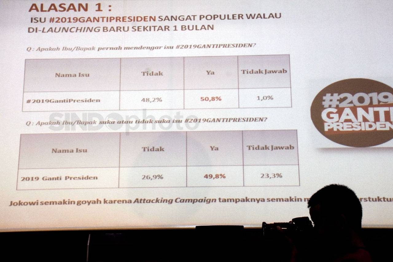 Hasil Survey LSI, Elektabilitas...