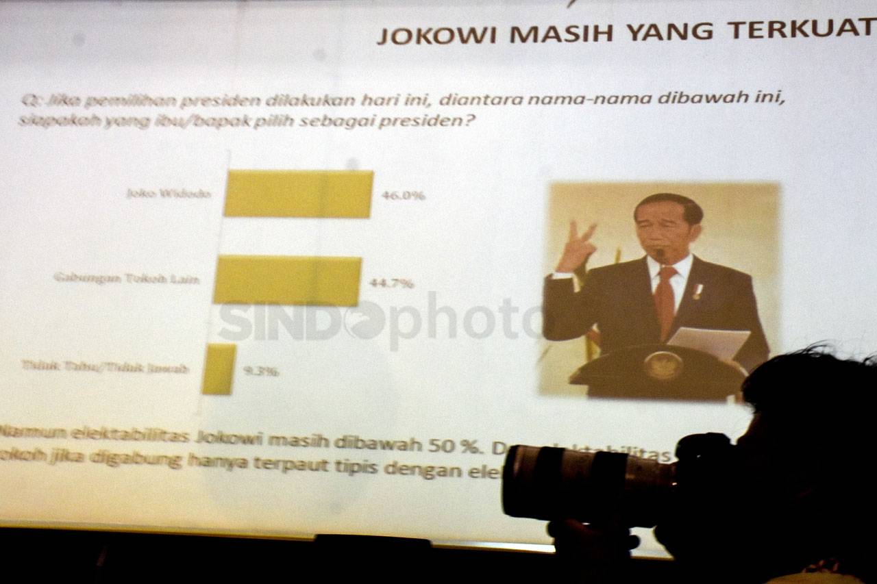 Hasil Survey LSI, Elektabilitas...