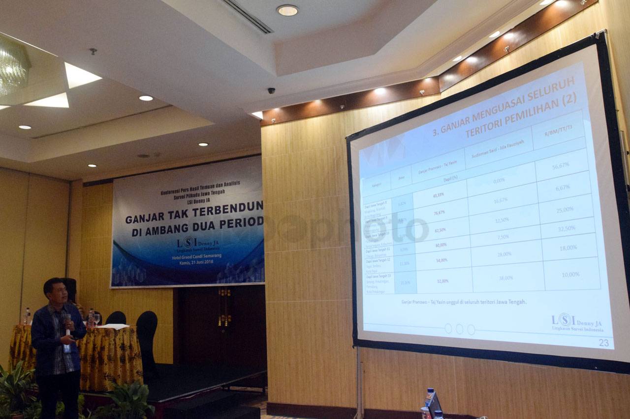 Survei LSI, Pasangan...