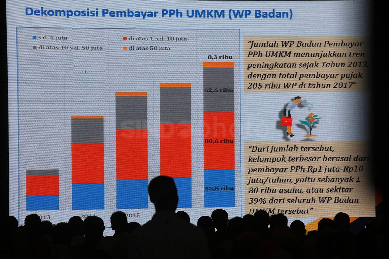 Presiden Joko Widodo...