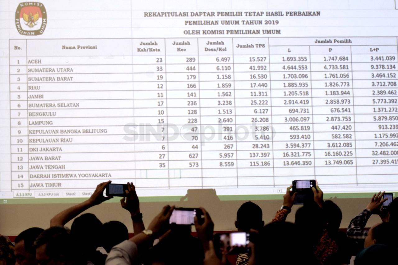 KPU Gelar Pleno Perbaikan...