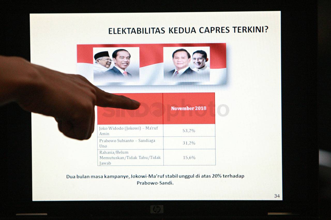 Hasil Survei LSI: Persepsi...