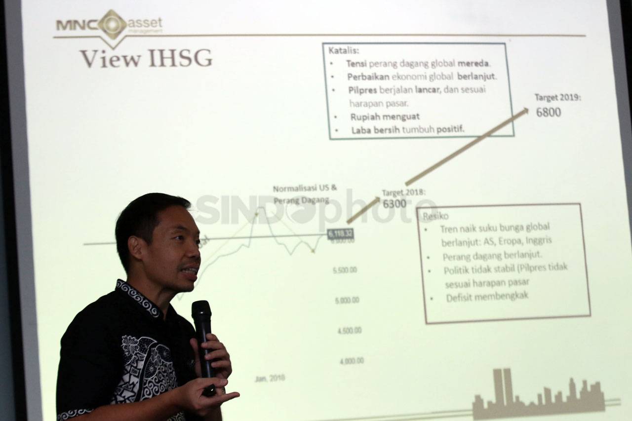 MNC Asset Management...