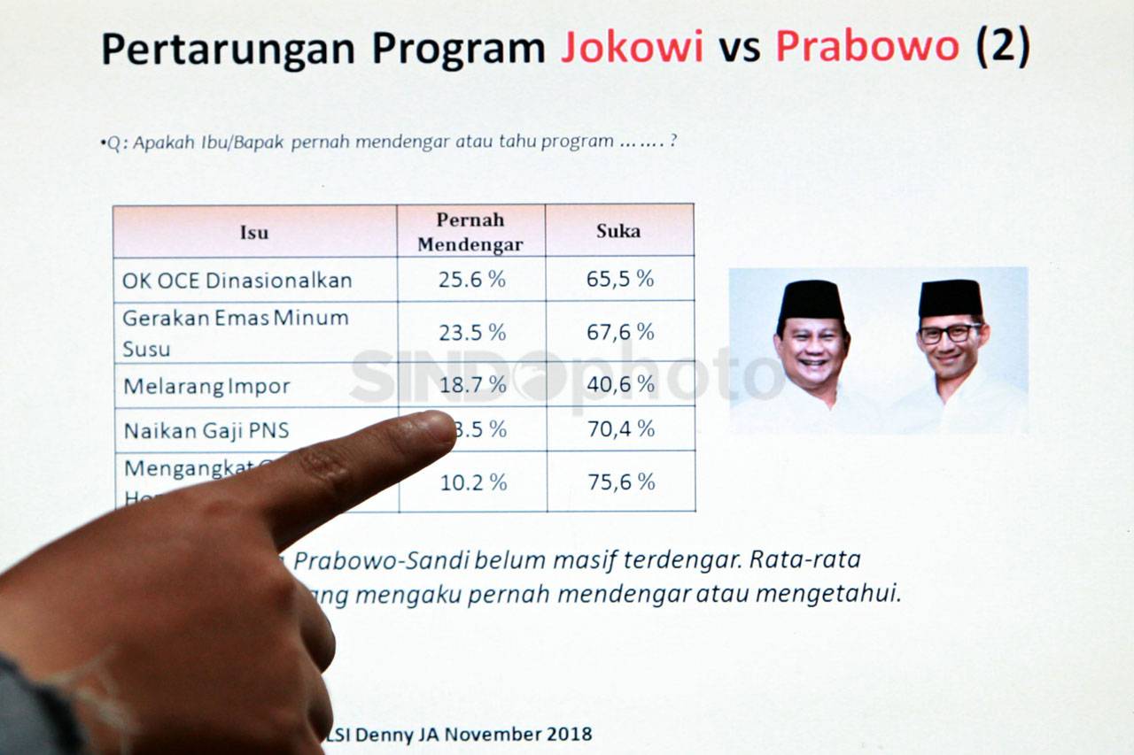 LSI Rilis Hasil Survei...