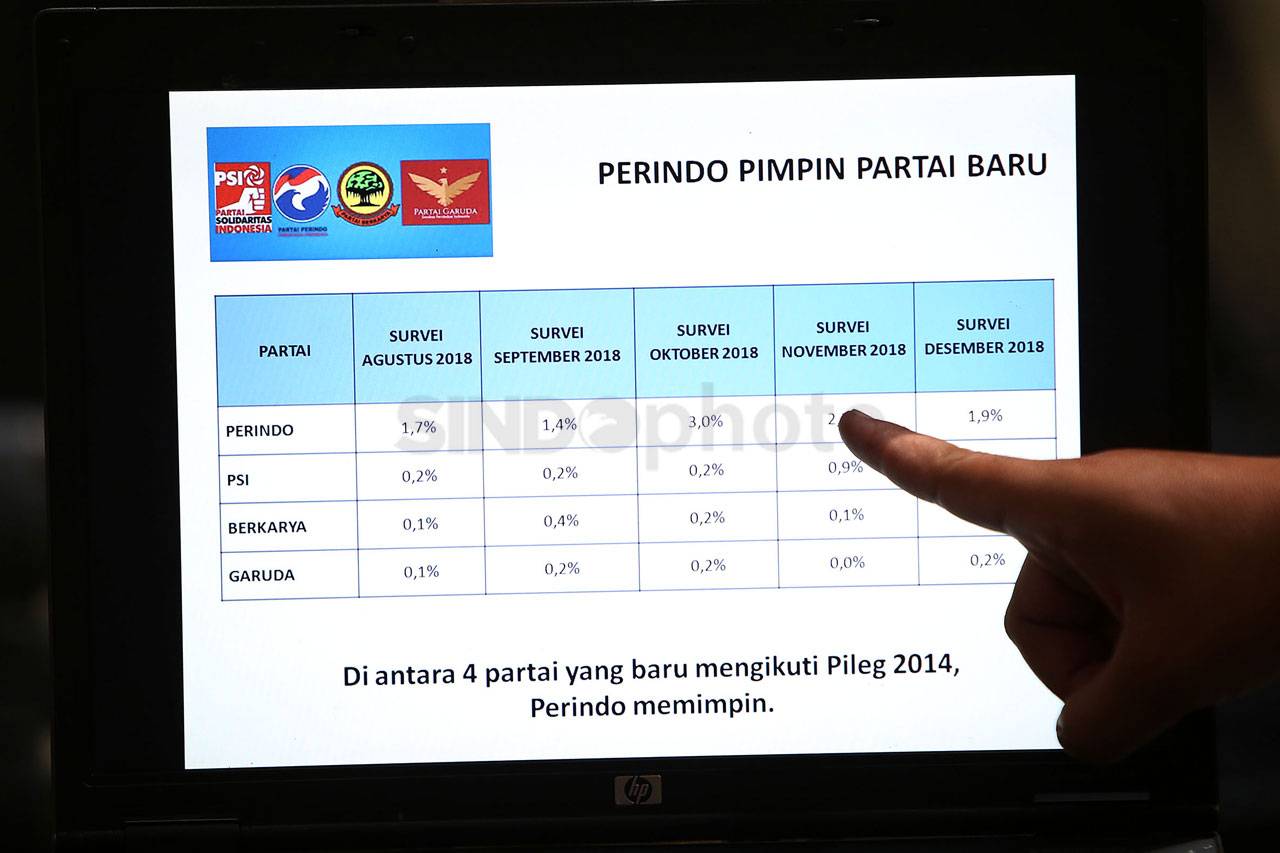 LSI Rilis Hasil Survei...