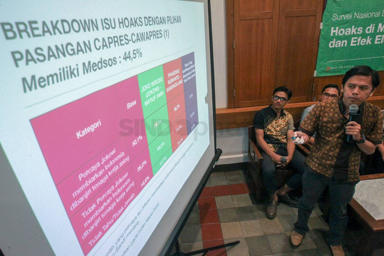 Hoaks di Media Sosial...