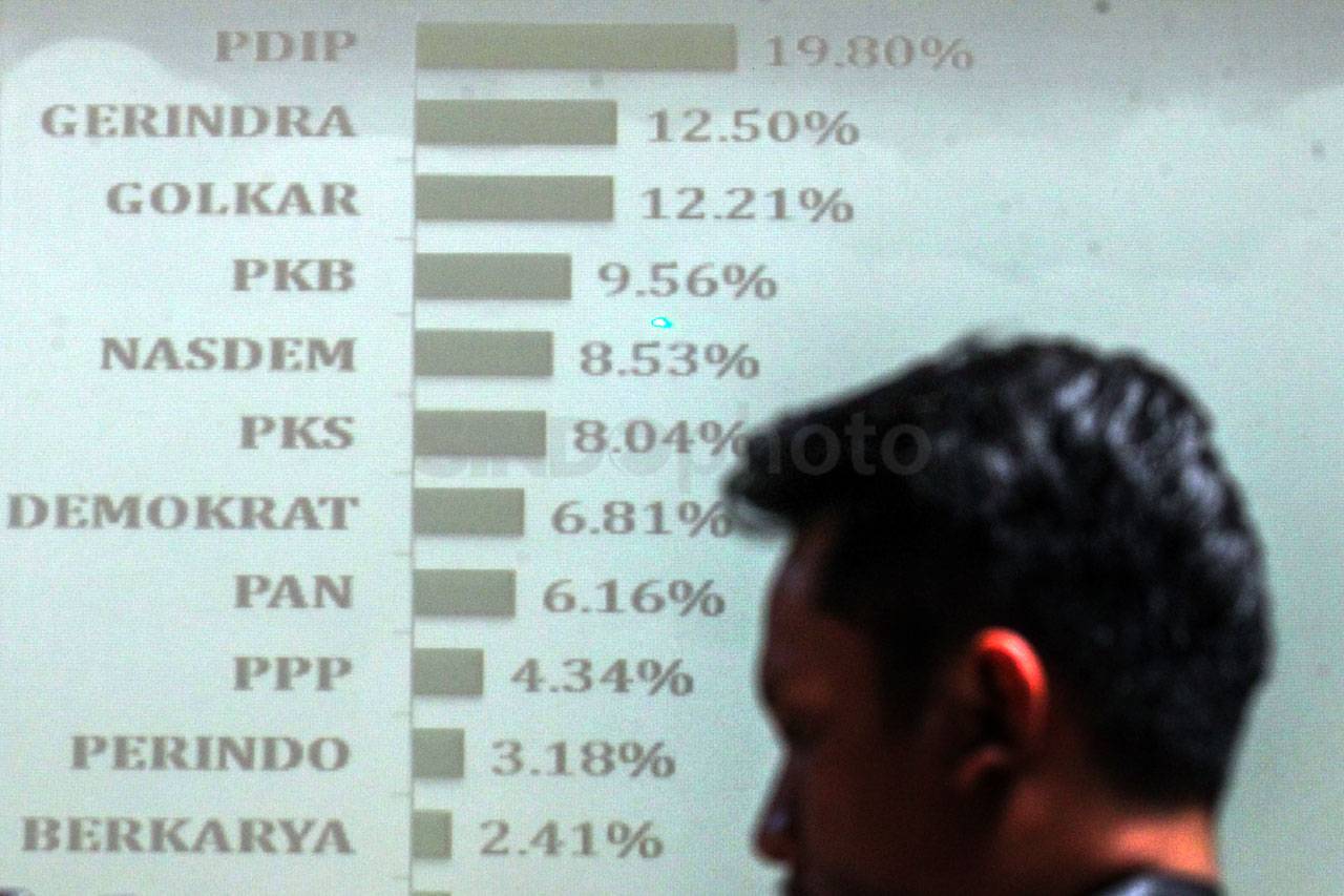 LSI Sebut Perindo Kemungkinan...