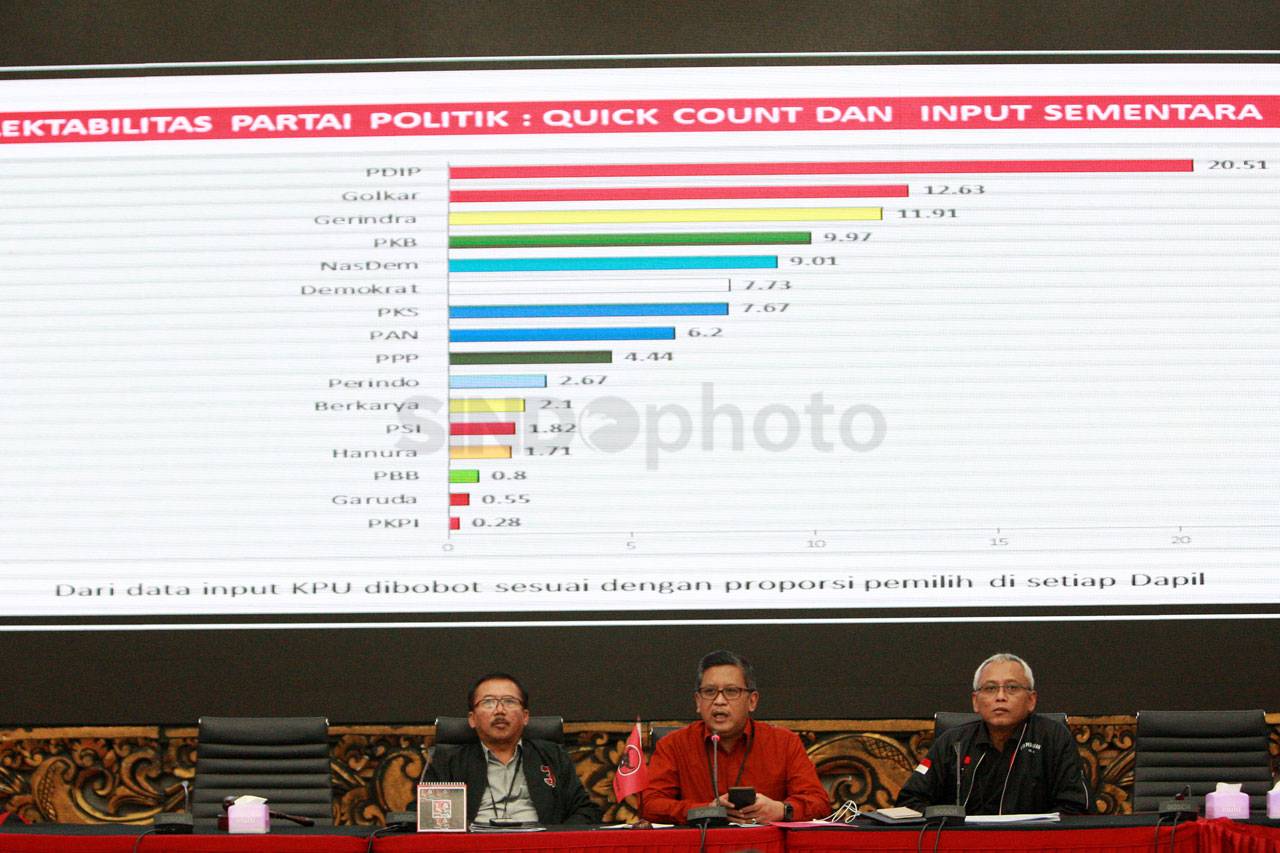 PDI Perjuangan Apresiasi...