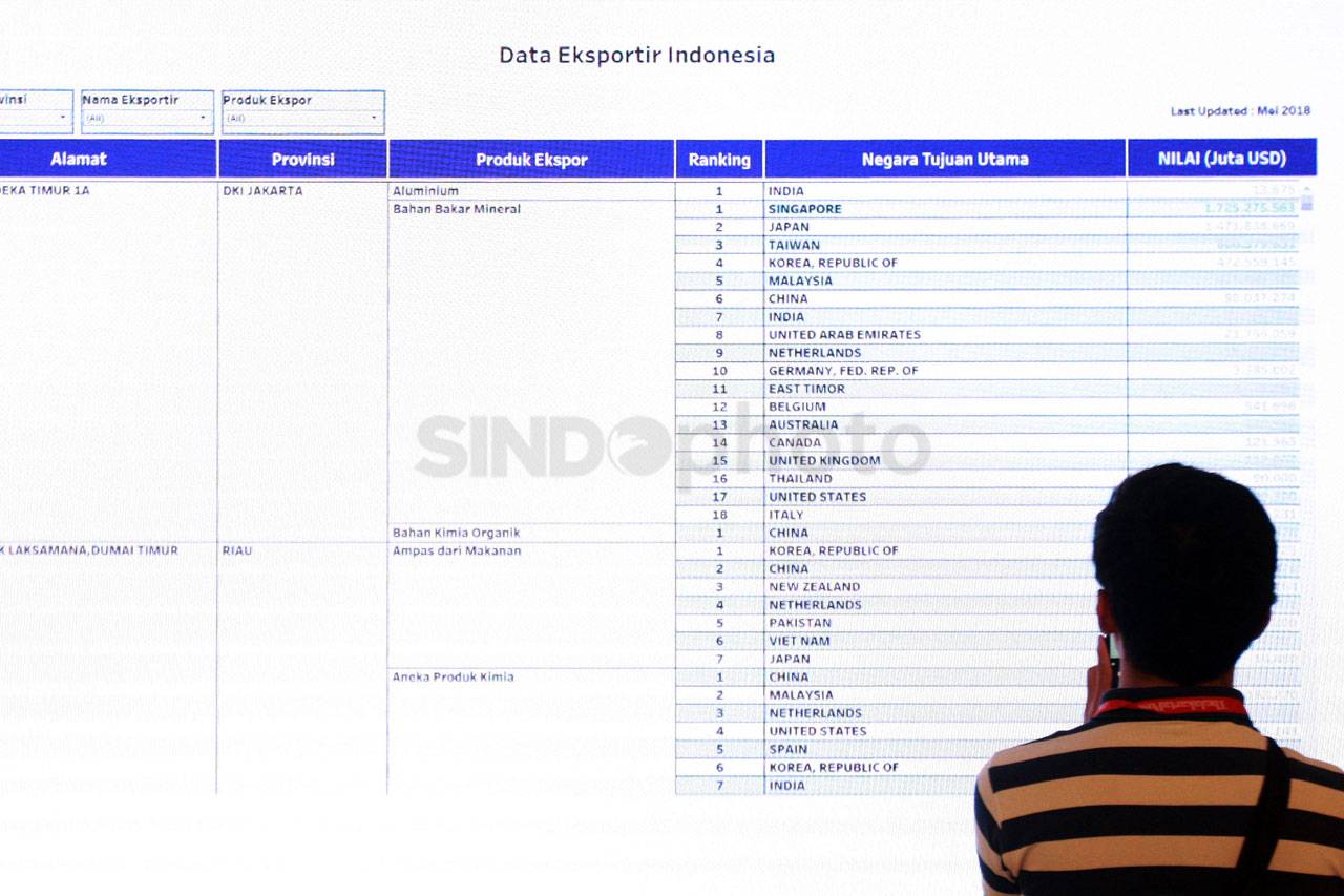 Eximbang Terus Lakukan...