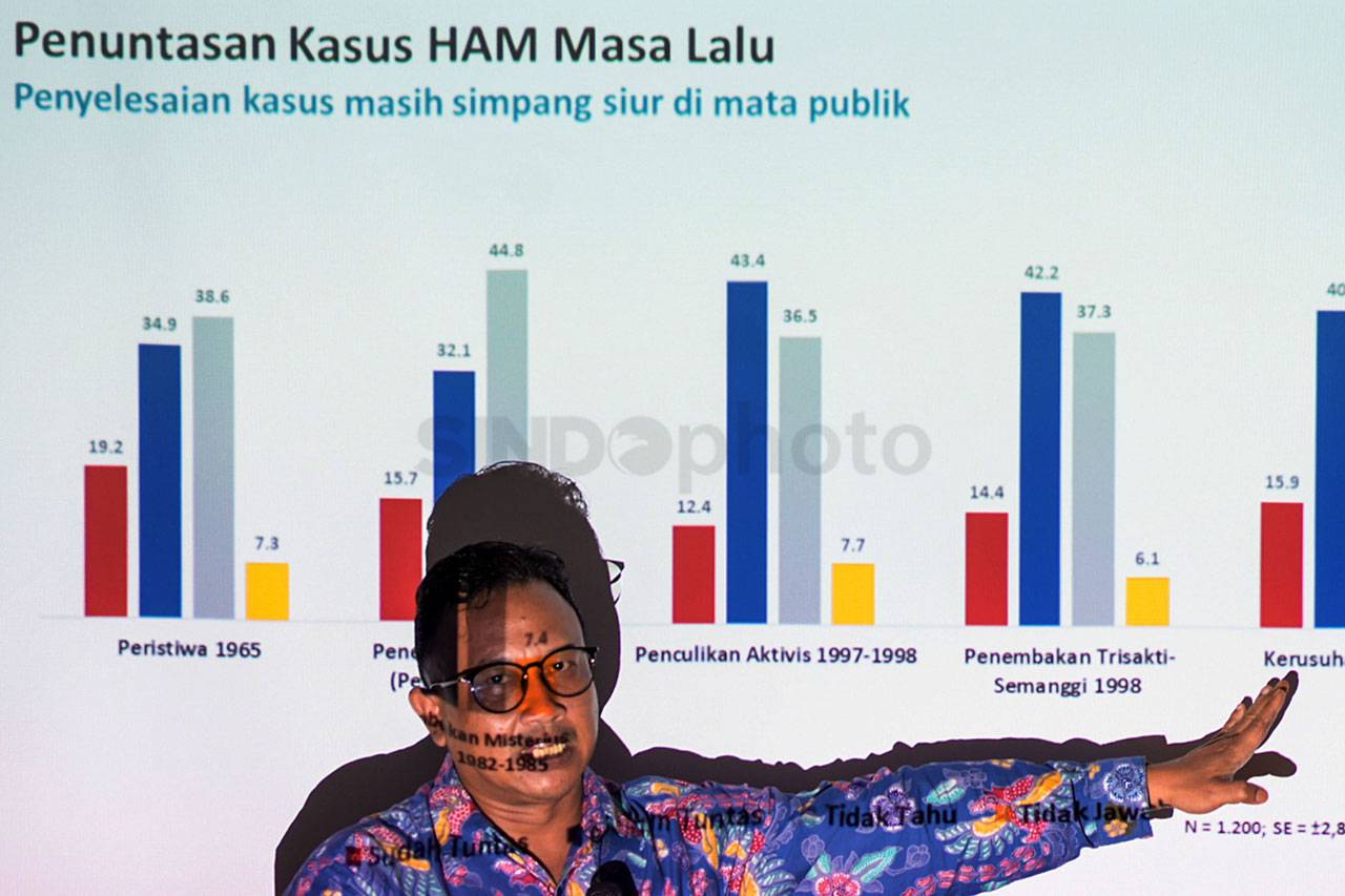 Hasil Survei Komnas...