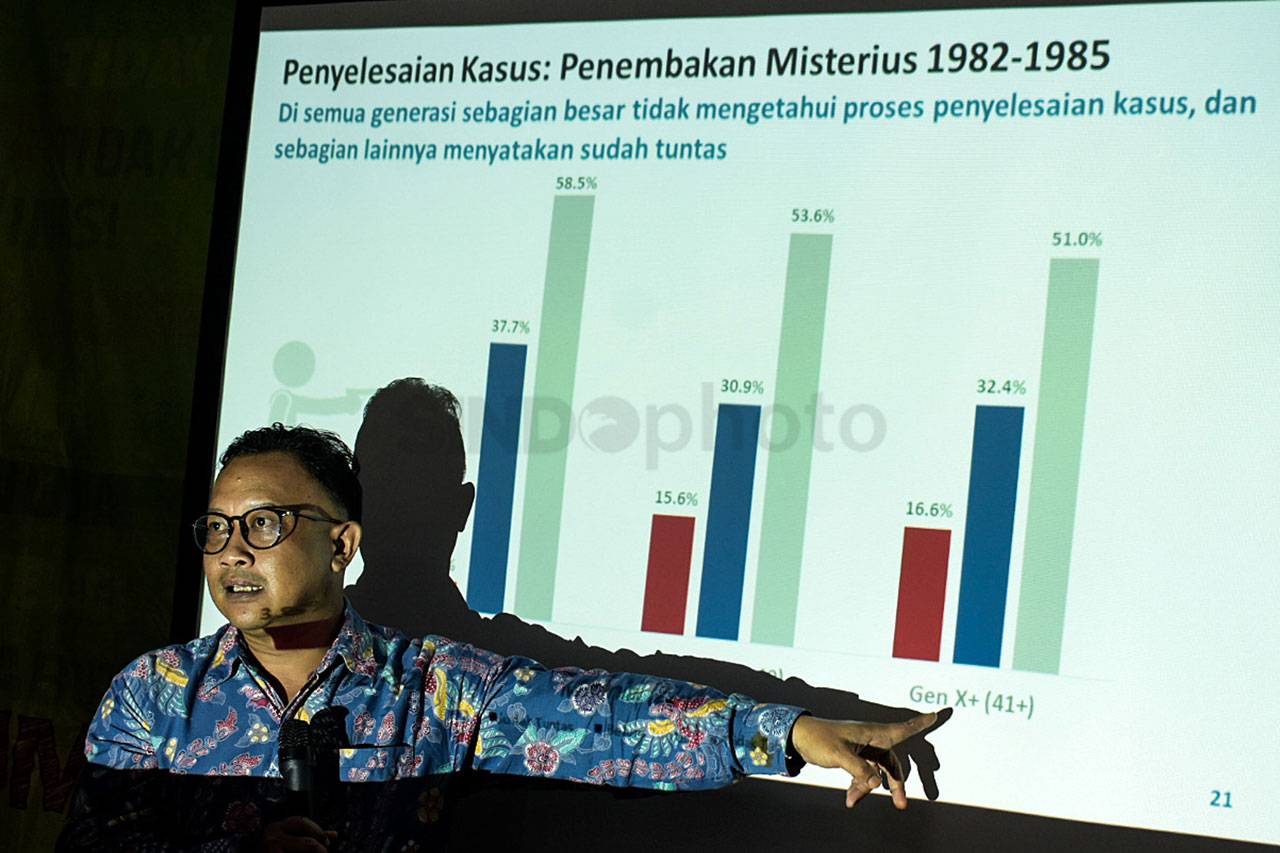 Hasil Survei Komnas...