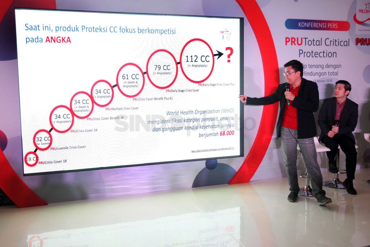 Prudential Indonesia...
