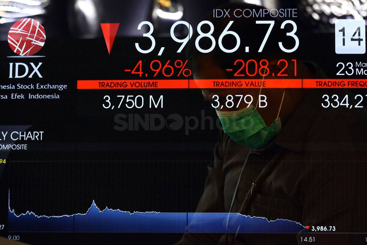 Terdampak Corona, IHSG...